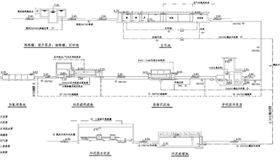 污水廠流程圖 污水廠流程圖