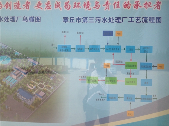 光大水務章丘第三污水廠