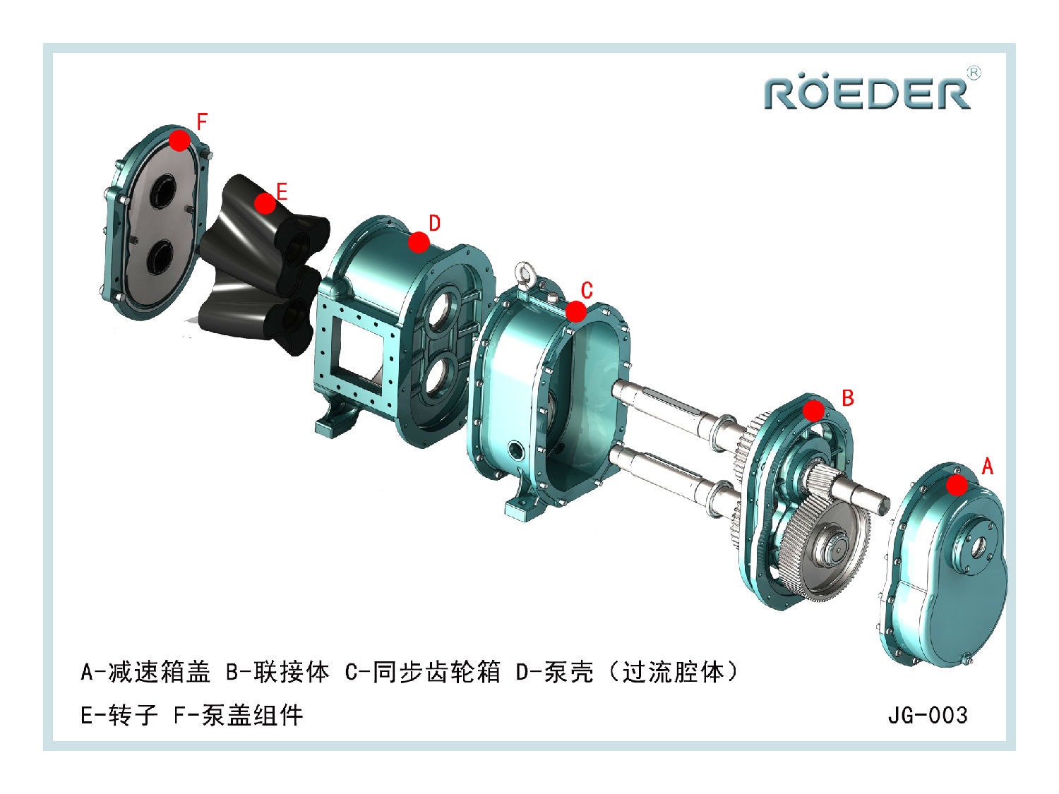 羅德凸輪轉子泵結構 羅德凸輪轉子泵結構